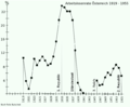 Vorschaubild der Version vom 25. April 2017, 09:25 Uhr